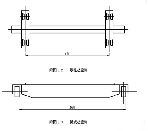懸掛行車(chē)和橋式行車(chē)跨度測(cè)量方法