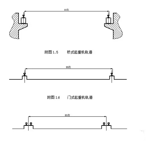 橋式行車(chē)及龍門(mén)吊軌道跨度測(cè)量