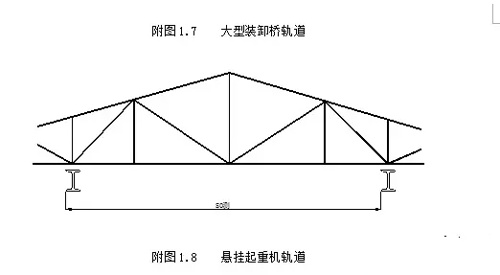 懸掛行車(chē)軌道跨度測(cè)量